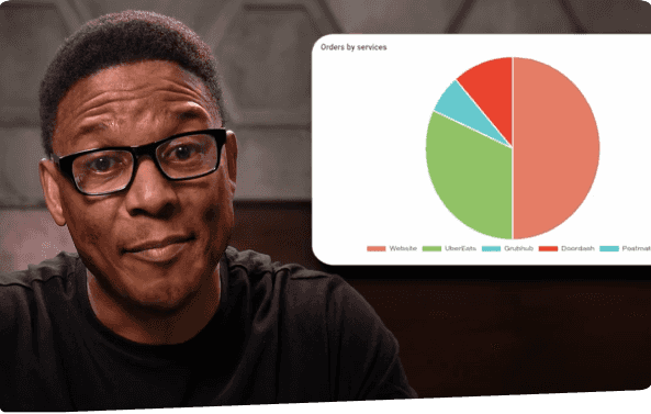 user-friendly dashboard 